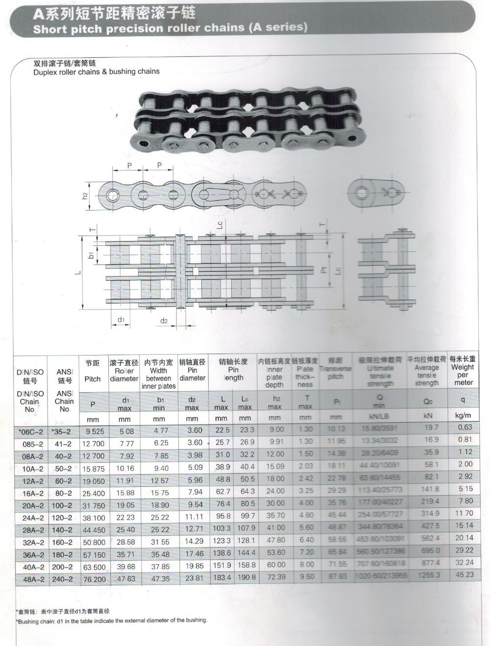 80-1-10FT hot product roller chain